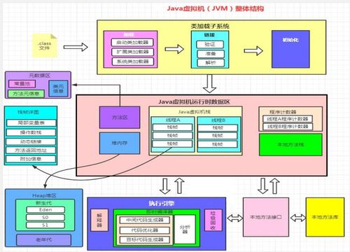 JVM（Java虛擬機(jī)）知識(shí)體系詳解 類加載、運(yùn)行時(shí)數(shù)據(jù)區(qū)、堆與方法區(qū)、執(zhí)行引擎及垃圾回收