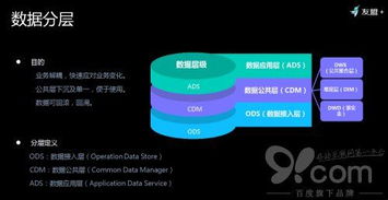 友盟 揭秘 如何對(duì)超體量數(shù)據(jù)存儲(chǔ)與加工,高效服務(wù)百萬(wàn)級(jí)客戶
