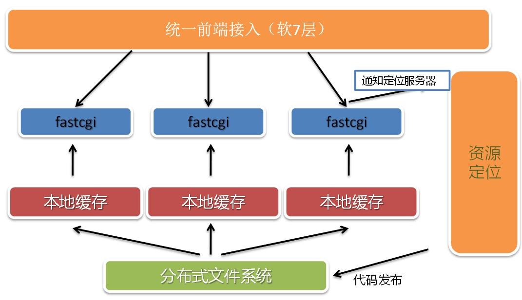 云端存儲(chǔ)架構(gòu) 新一代數(shù)據(jù)處理與存儲(chǔ)服務(wù)的演進(jìn)