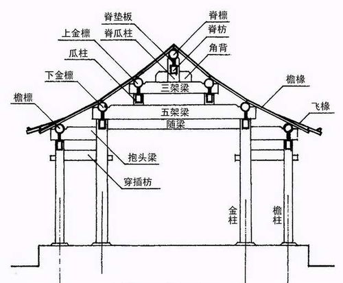 十足干貨 圖解建筑材料