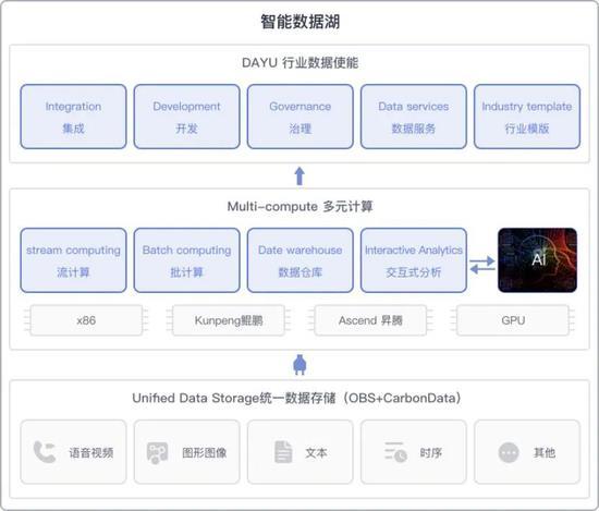 618流量拉升背后的成本隱憂 存算分離助力電商企業(yè)“乘風(fēng)破浪”——數(shù)據(jù)處理和存儲(chǔ)支持服務(wù)解析