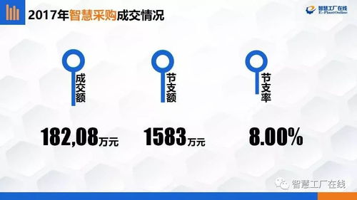 智慧工廠在線2023年10月數據處理與存儲支持服務數據簡報