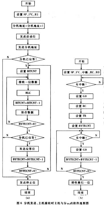 基于B/S架構的設備遠程監控系統設計與運行維護服務