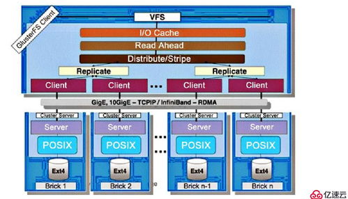GFS分布式文件存儲系統 理論與信息系統運行維護服務實踐